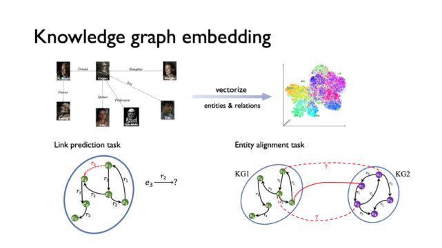 第四范式NeurIPS 2020：知識圖譜嵌入的自動化