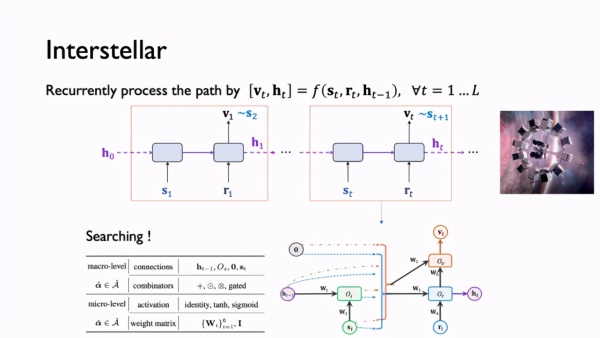第四范式NeurIPS 2020：知識圖譜嵌入的自動化